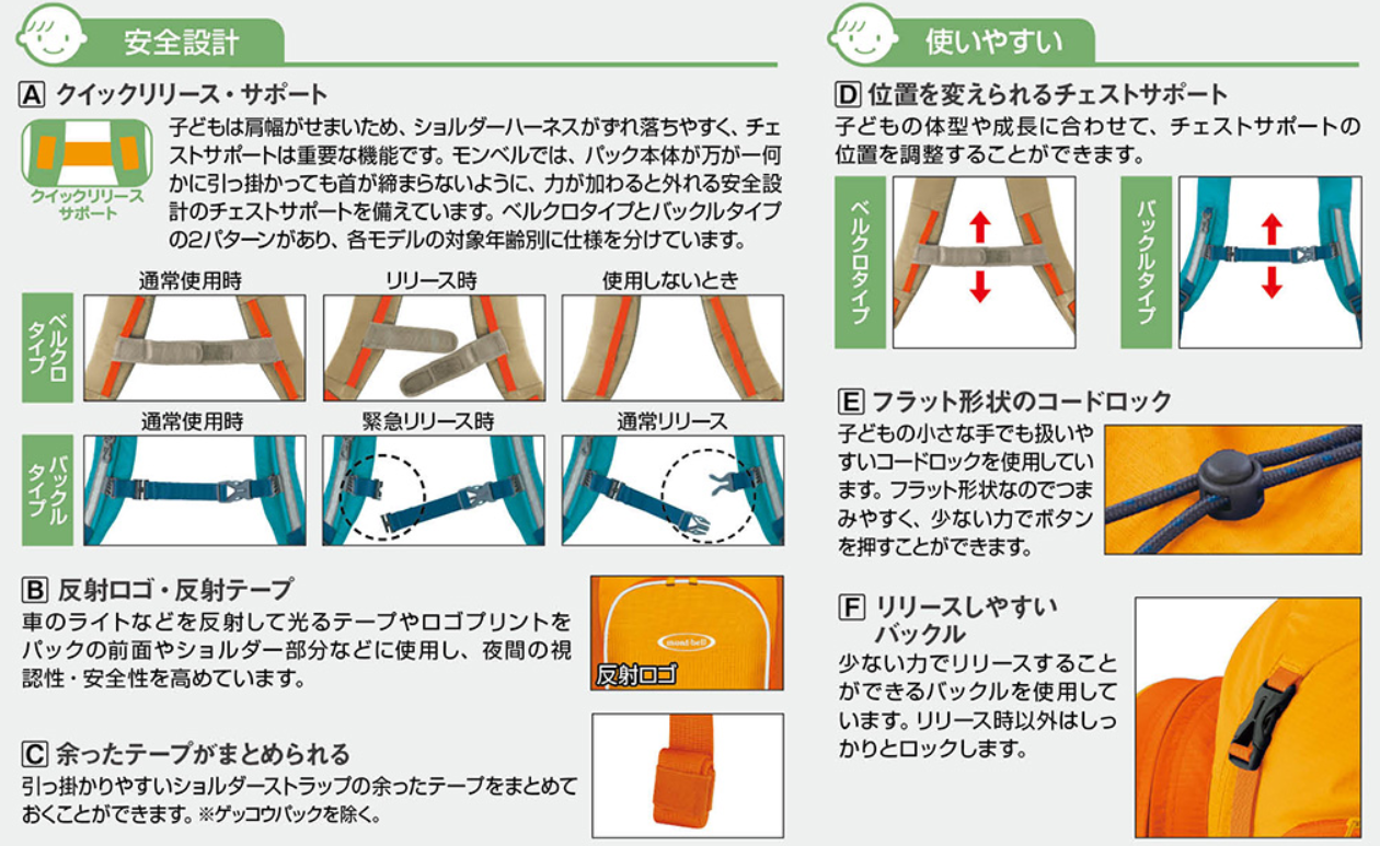 中古 Mont Bell モンベル ザック グラナイトパック サンフラワー キッズ 中古販売一覧 登山 キャンプ用品中古販売キュートレック